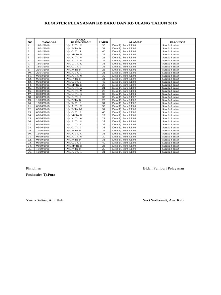 Register KB Edit Print | PDF