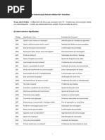 Códigos de Rádio HT e Significados | PDF