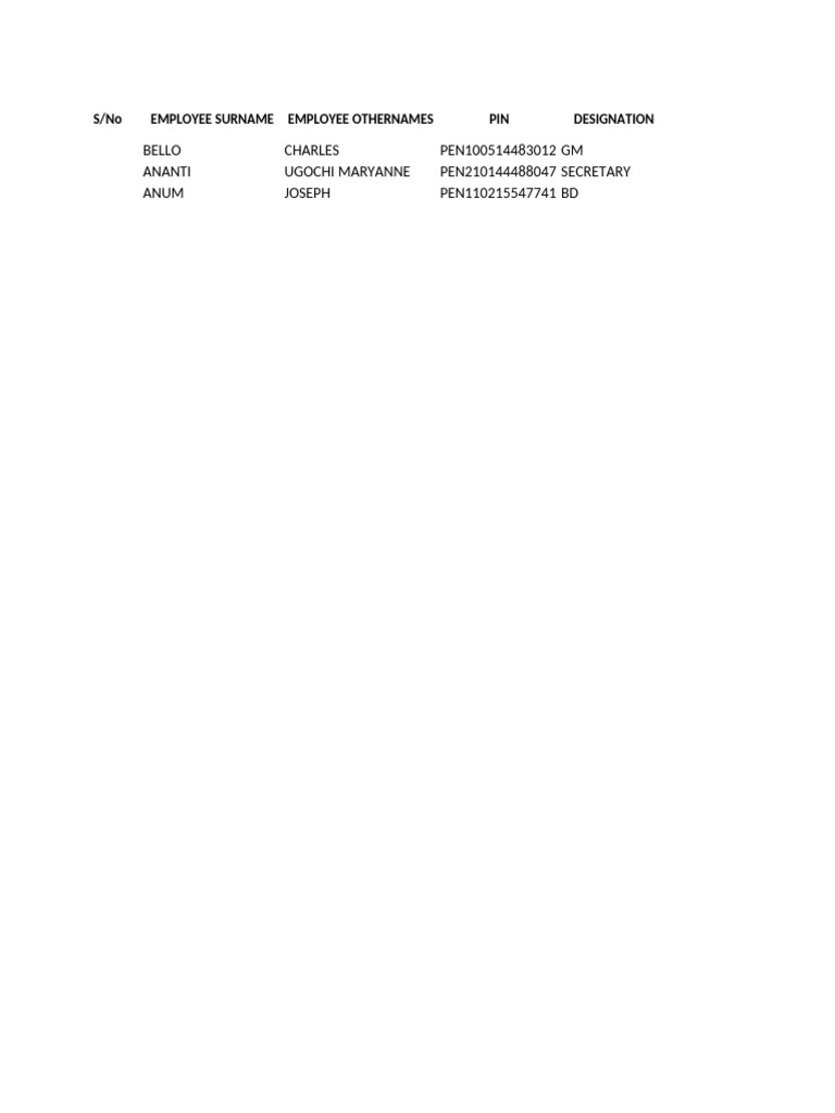 Employee Salary and Designation List | PDF
