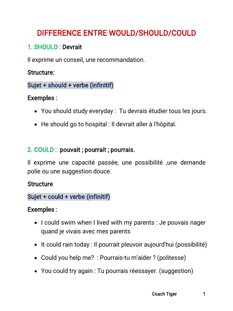 Différences entre Would, Should, Could | PDF