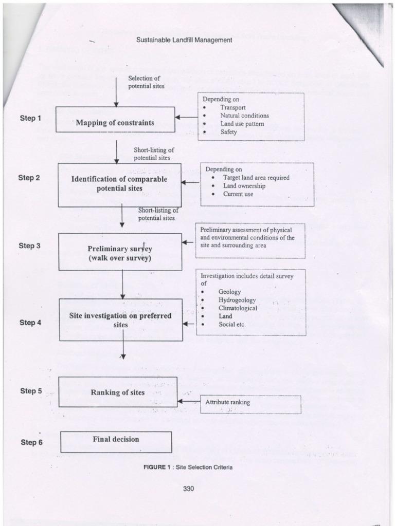 Site Selection for Sustainable Landfills | PDF | Waste Management ...