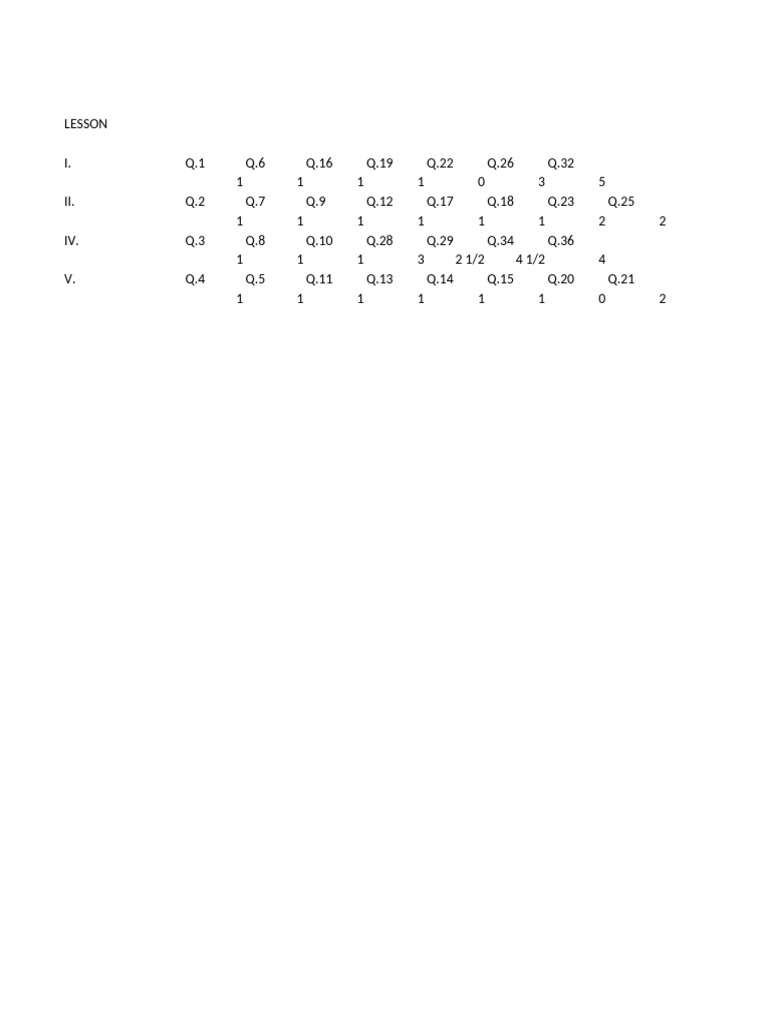Lesson Overview with Question Scores | PDF