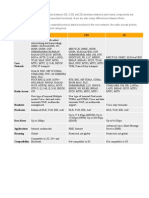 3G, 2.5G and 2G Wireless Network Protocol Stack Comparison