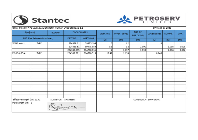 Pipe Line Data Huwar-Lagoon Wing Wall-106223 | PDF