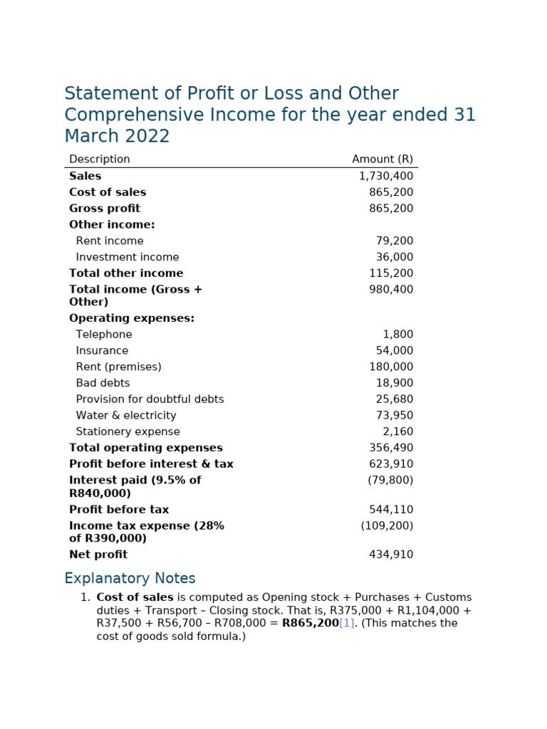 Statement of Profit or Loss and Other Comprehensive Income For The Year ...