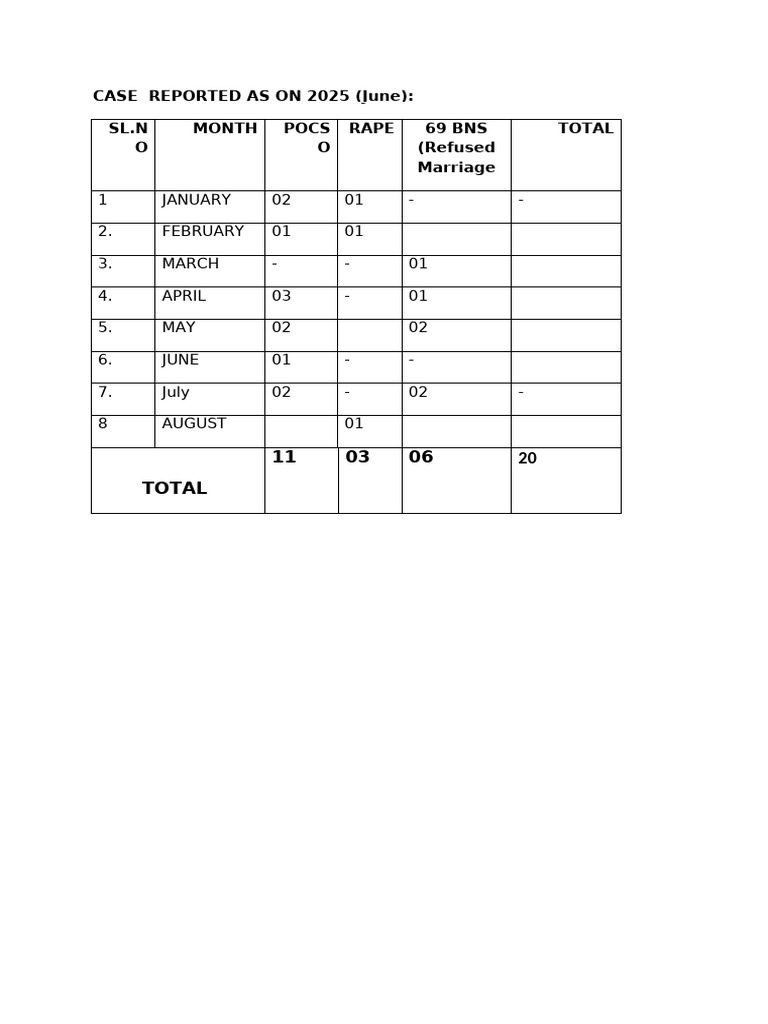 2025 Rape and Marriage Refusal Cases | PDF