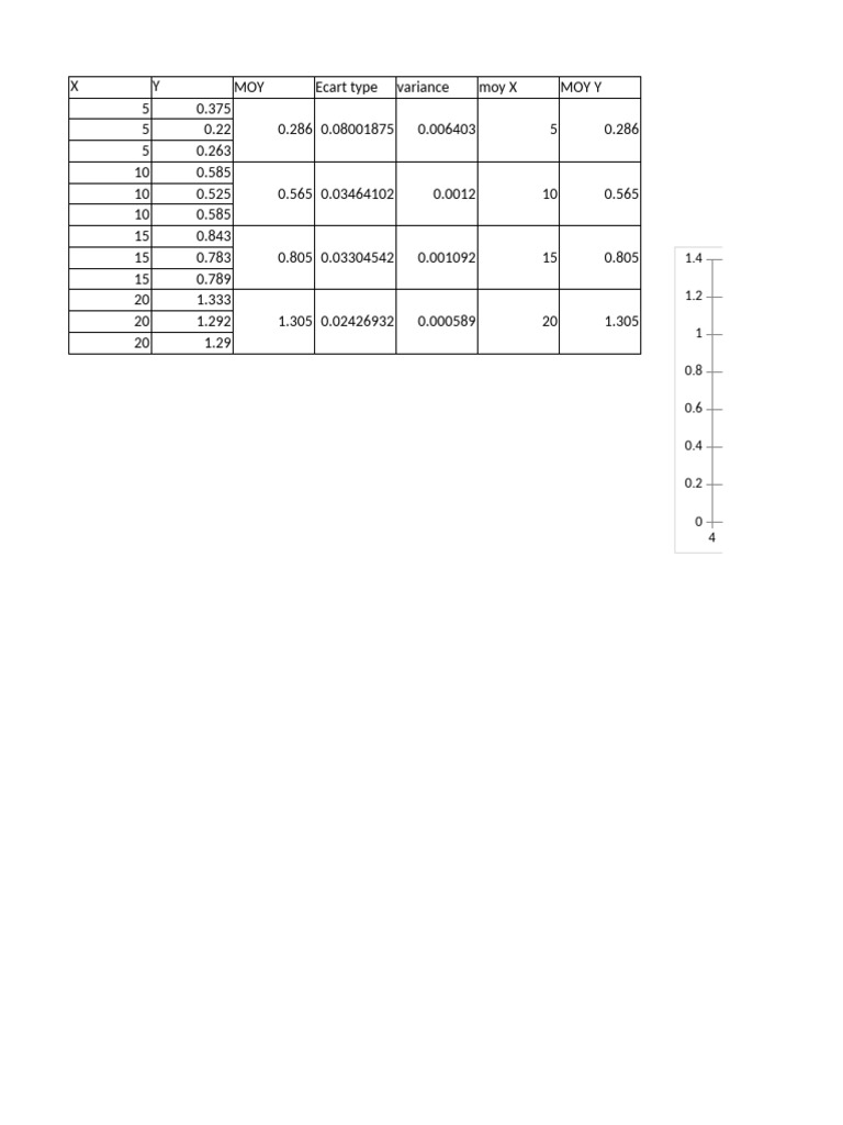 Statistical Analysis of Linear Data | PDF