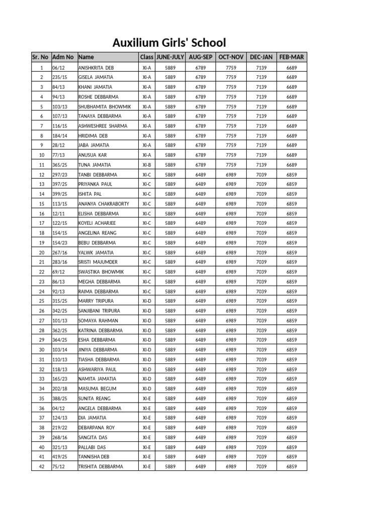 Auxilium Girls' School XI Class Scores | PDF