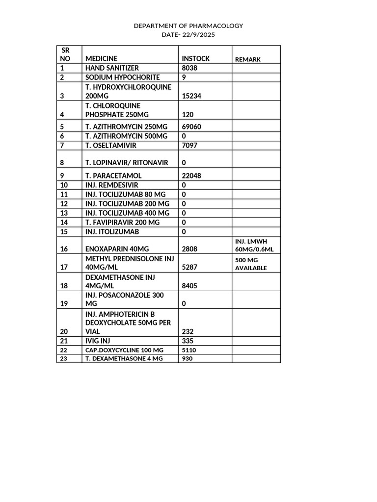 Pharmacology Department Medicine Inventory | PDF