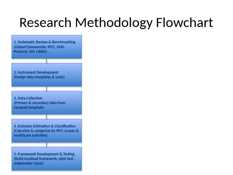 Research Methodology Flowchart | PDF