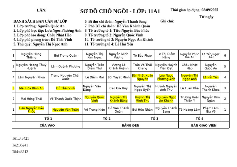 So Do Lop | PDF