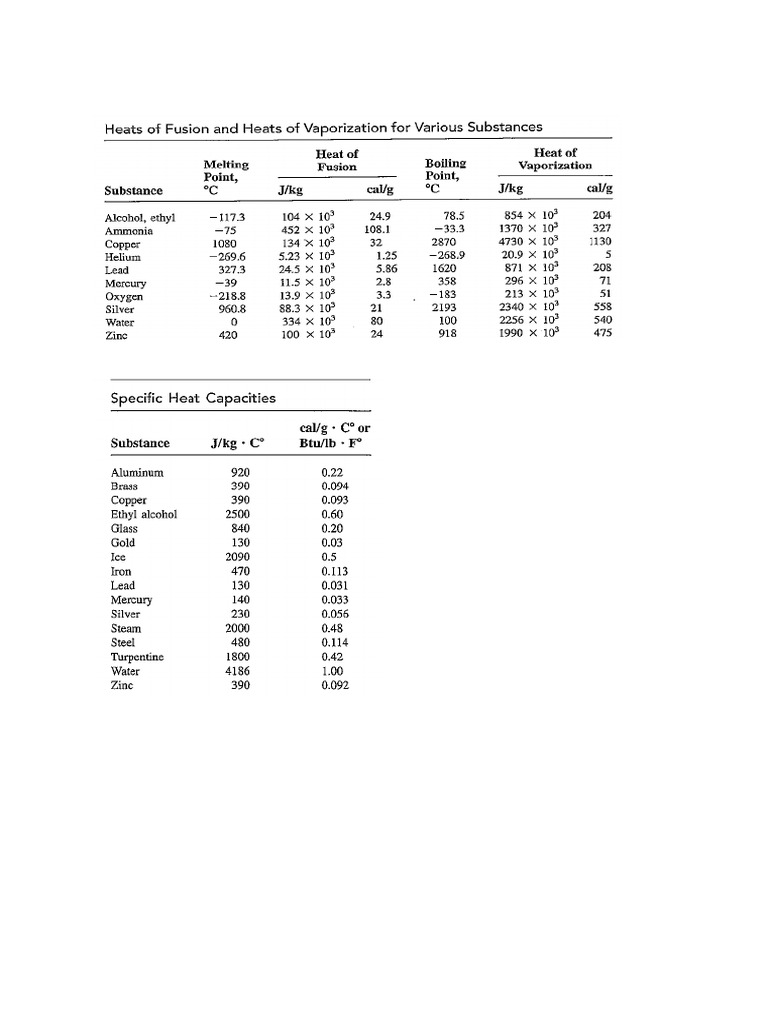 Temperature Conversion and Heat Calculations | PDF | Fahrenheit ...