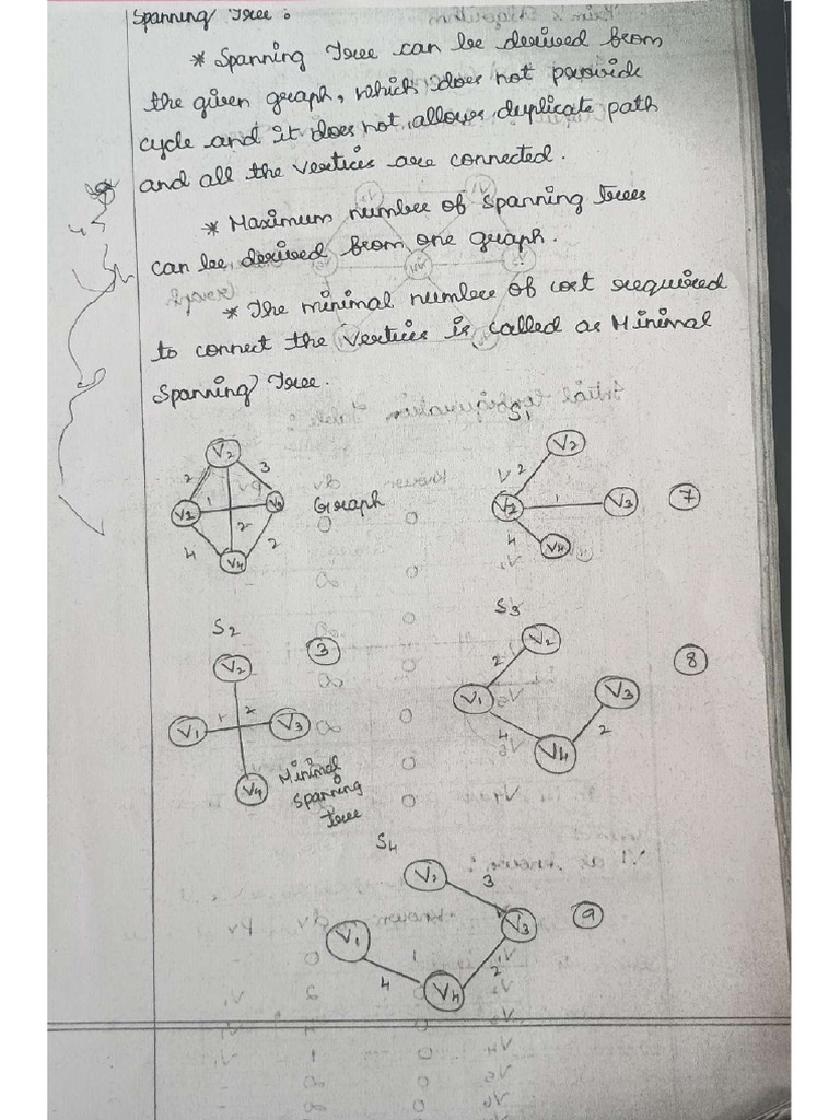 Minimum Spanning Tree and Binary Search Tree | PDF | Algorithms And ...