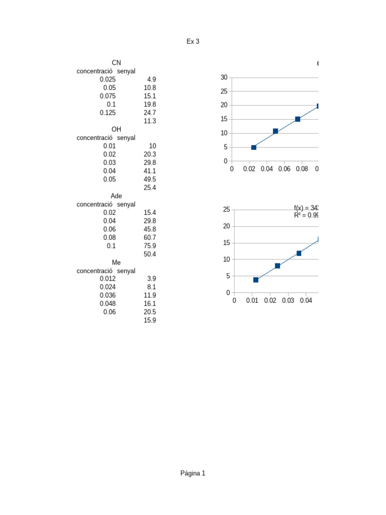 Ex 3 I 5 | PDF