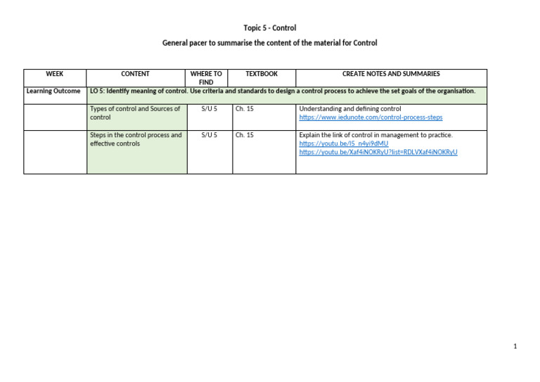 Understanding Control in Management | PDF
