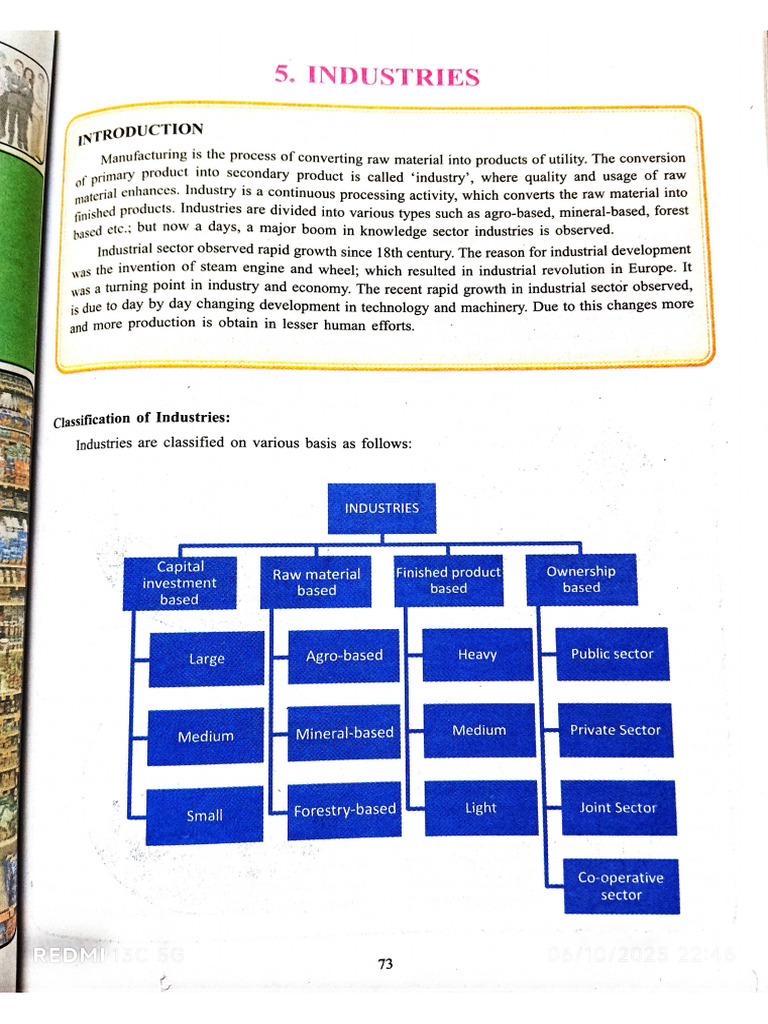 Industries | PDF
