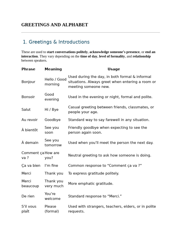 French Greetings and Alphabet Guide | PDF | Linguistics | Orthography