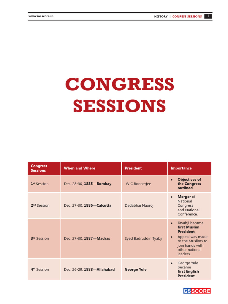 Indian National Congress Sessions List | PDF | Indian National Congress ...