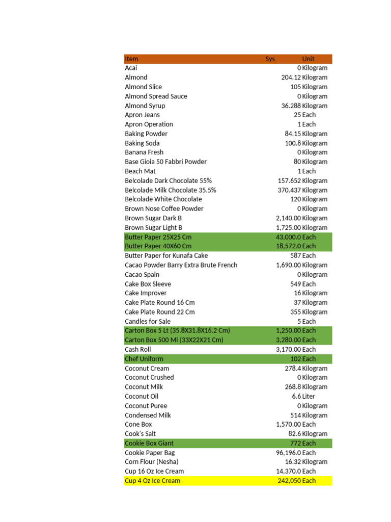 Comprehensive Inventory List | PDF | Cakes | Foods