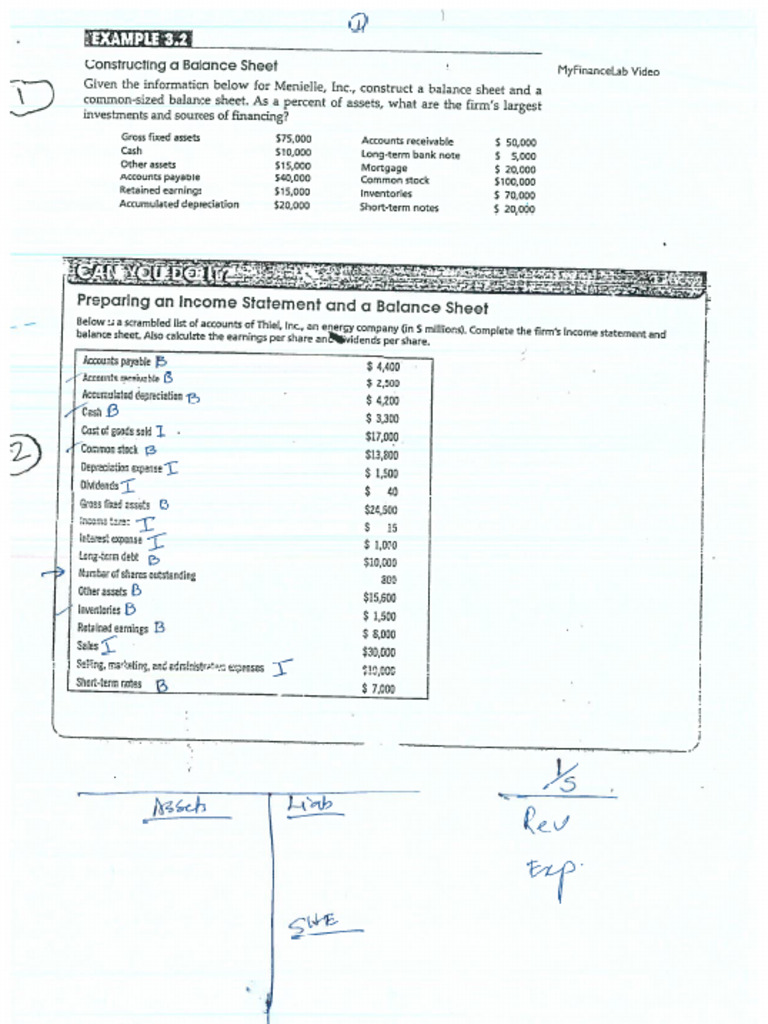 SFAD Before Mid Term | PDF