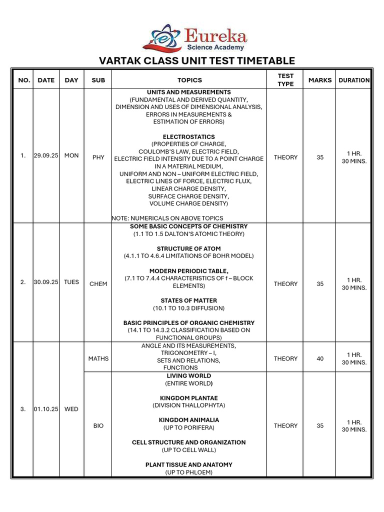 Vartak Class Unit Test Schedule 2025 | PDF | Electric Field | Physical ...