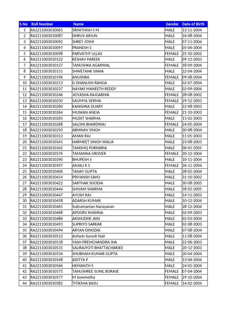 Rithik Raghavendra's Birth Details | PDF