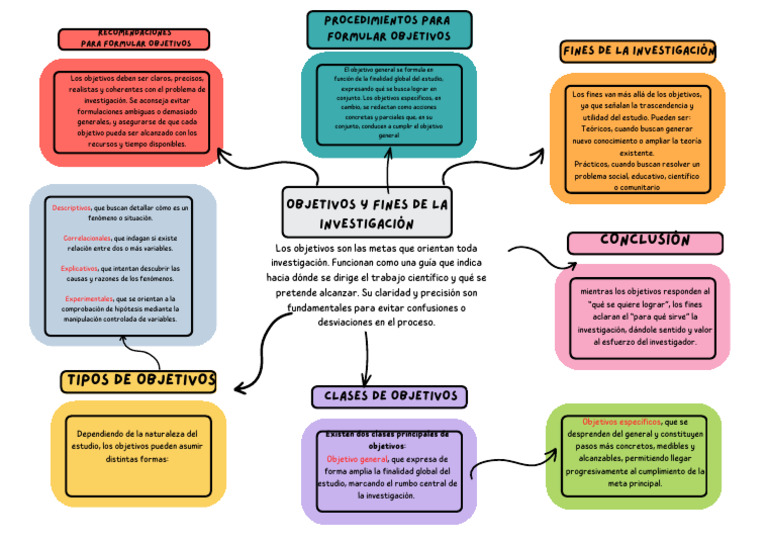 Colorful Creative Mind Map Graph - 20250829 - 172307 - 0000 | PDF ...