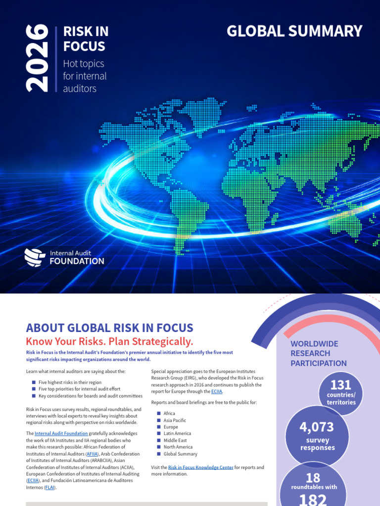 2026 Global Internal Audit Risks Overview | PDF | Internal Audit | Risk