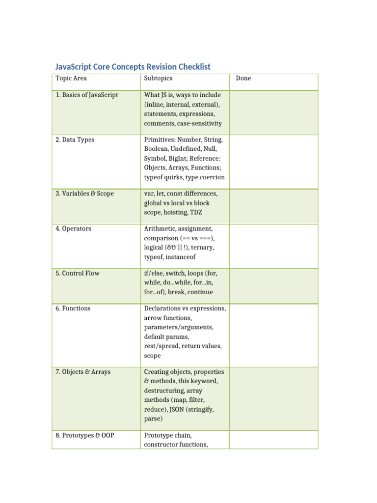 JavaScript Core Concepts Checklist | PDF | Scope (Computer Science ...