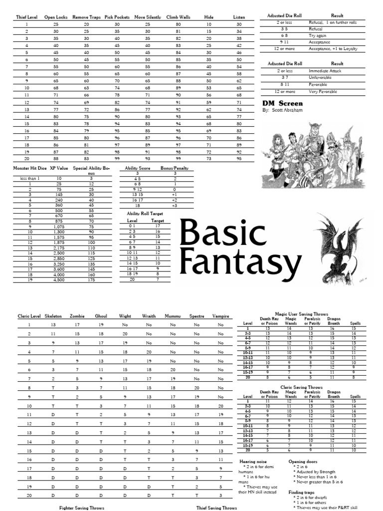 Thief Skills and Levels Guide | PDF | Armour