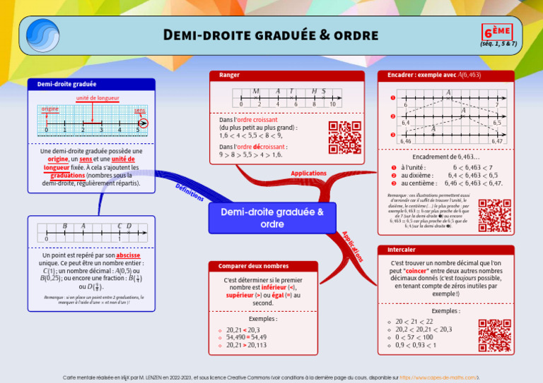 Demi-droite graduée et encadrement 6ème | PDF