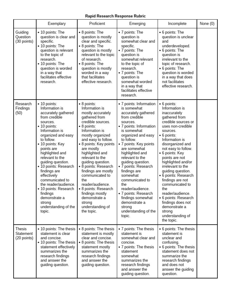 Research Response Evaluation Rubric | PDF | Human Communication ...