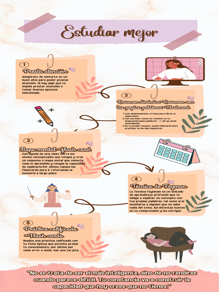 Infografia Tecnicas de Estudio Minimalista Femenino Tonos Pasteles Rosado  Marron y Naranja | PDF, image size:768x1024