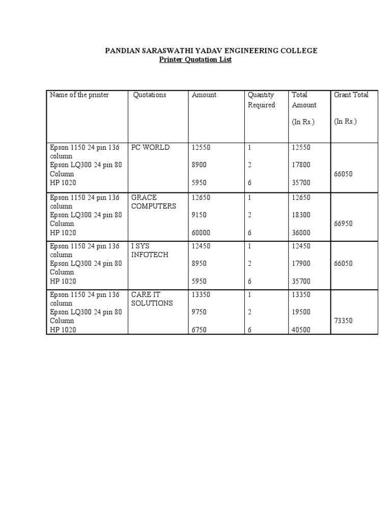 Printer Quotation Summary | PDF | Computers | Technology & Engineering