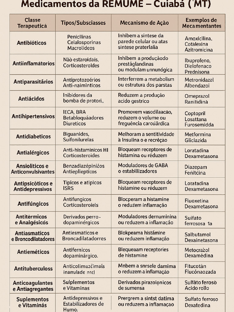REMUNE Medicamentos | PDF