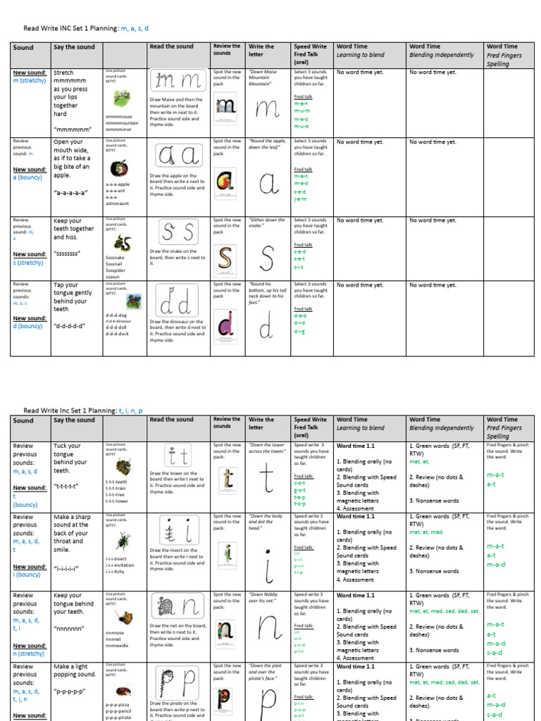 Read Write Inc Set 1 Sound Planning | PDF