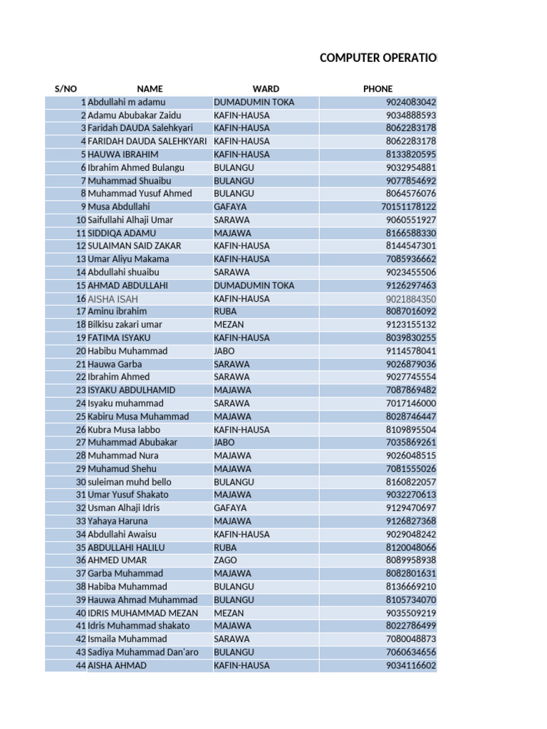 Computer Operation and Vocational Skills List | PDF