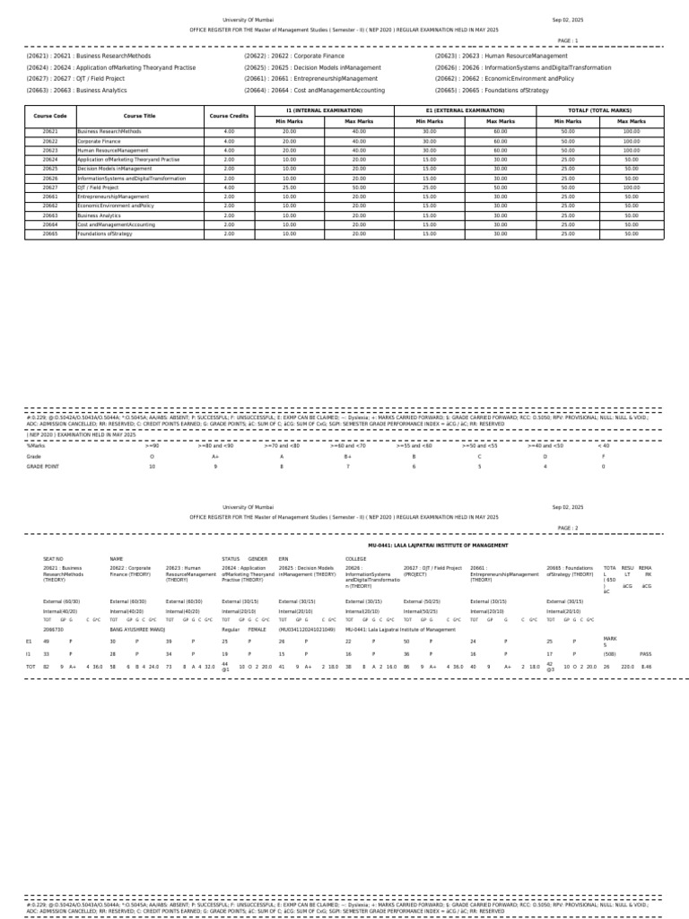 Master of Management Studies (2nd SEMESTER) | PDF