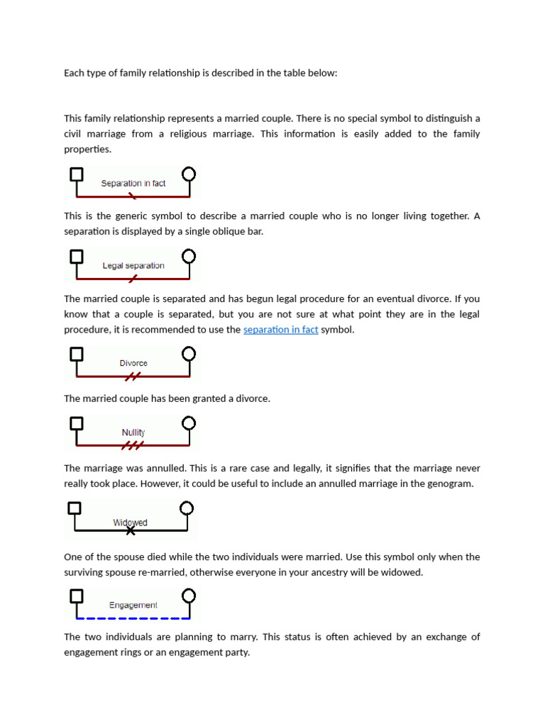 Genogram Symbols for Family Relationships | PDF | Marriage | Engagement