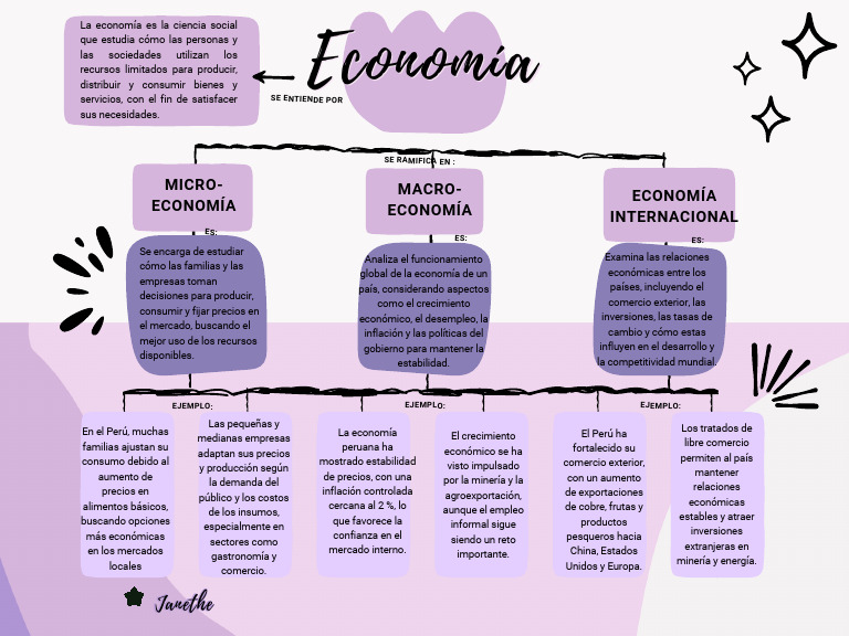 Economía Peruana: Consumo y Comercio | PDF | Economias | Inflación
