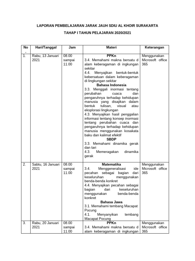Laporan Pembelajaran Daring SDIU 2021 | PDF
