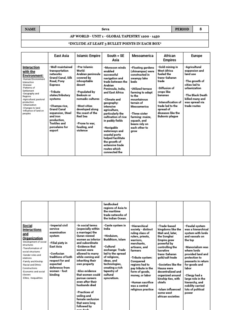 AP World InSpect Unit 1 | PDF | Tibetan Buddhism | Chinese Philosophy