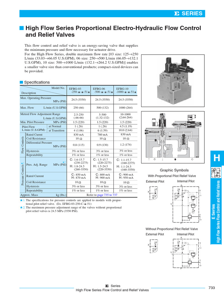 High Flow-Flow Control and Relief Valves | PDF | Valve | Screw