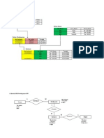 ERD to SQL