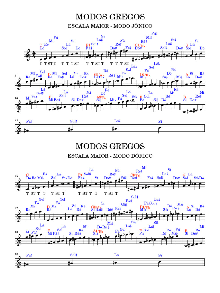 Modos Musicais Gregos | PDF | Escala (música) | Notação musical