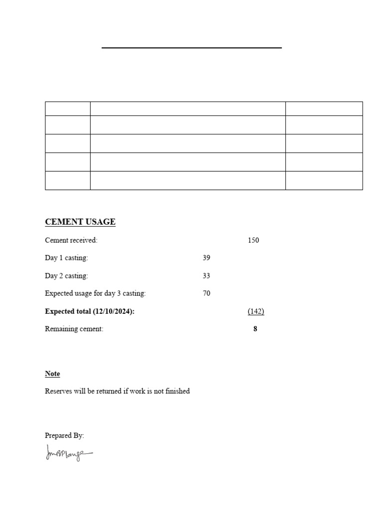 Material Requisition 12-10-2025 | PDF