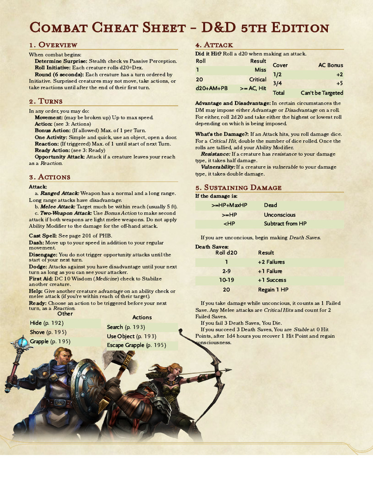 D&D 5E Combat Cheat Sheet | PDF | Dice | Dungeons & Dragons