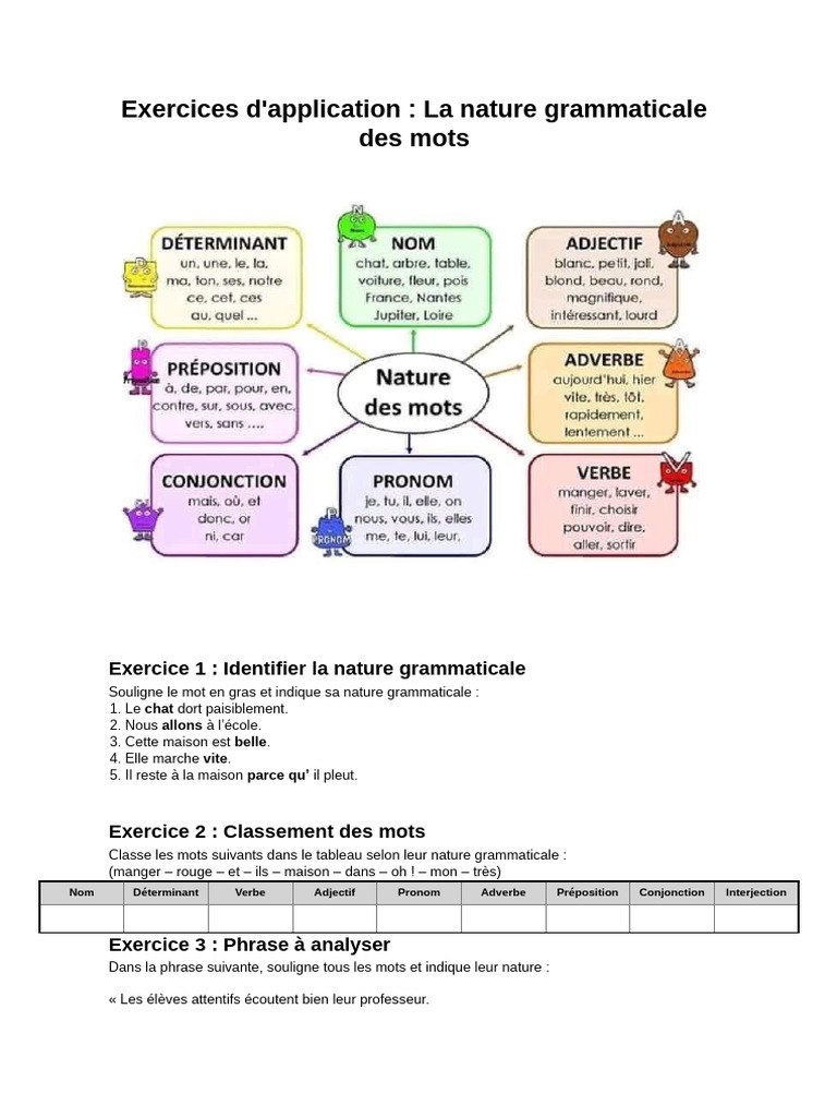 Nature grammaticale des mots | PDF