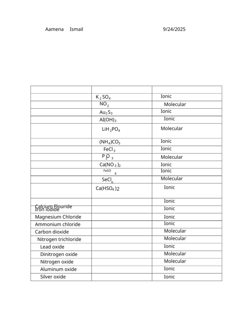 Atomic Structure Lab: Compounds Analysis | PDF