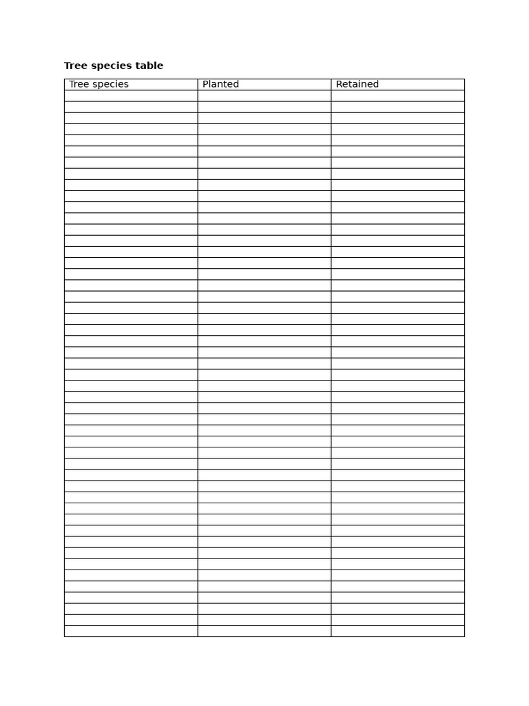 Tree Species Table | PDF